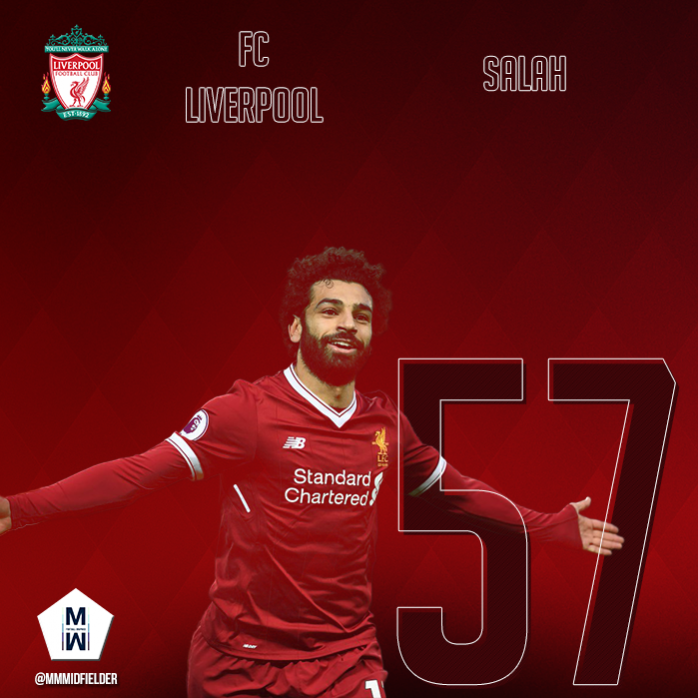 Mohamed Salah