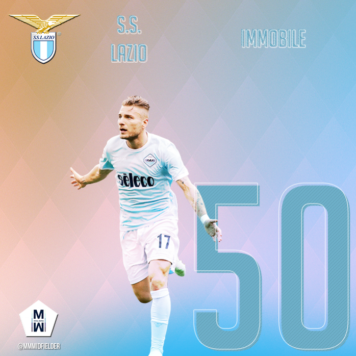 Ciro Immobile