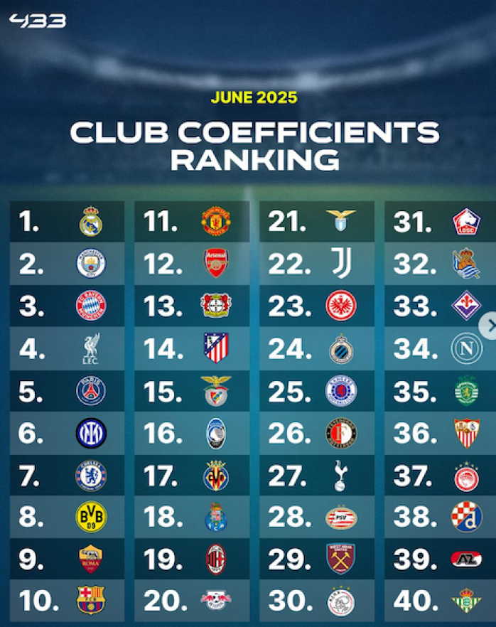 433 - ranking klubov