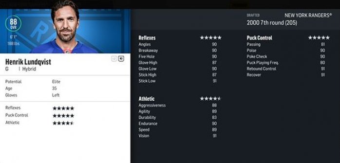 Henrik Lundqvist v NHL 18