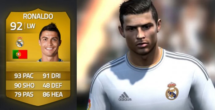 Cristiano Ronaldo v hre FIFA 14