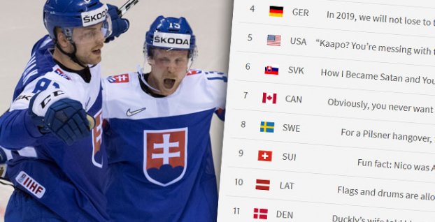 Erik Černák, rebríček sily IIHF