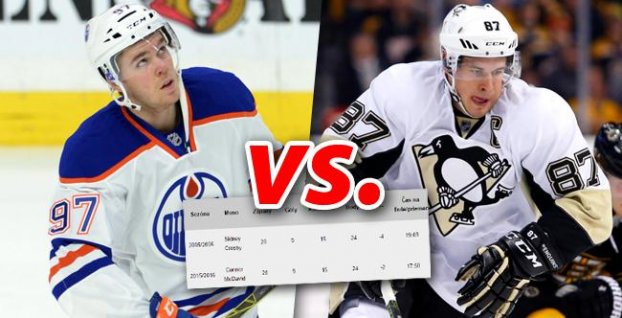 McDavid vs. Crosby. Kto bol lepší v prvých 20 zápasoch kariéry?