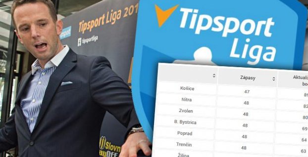 Pozrite si tabuľku Tipsport ligy bez Skalice. Play-out bude s 3 tímami