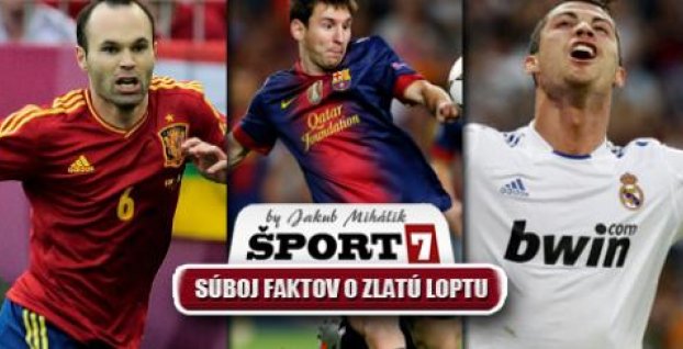 SÚBOJ FAKTOV: Kto sa stane držiteľom FIFA Zlatej lopty?