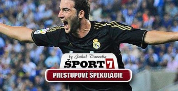 Prestupové špekulácie a novinky zo sveta futbalu (18.2.)